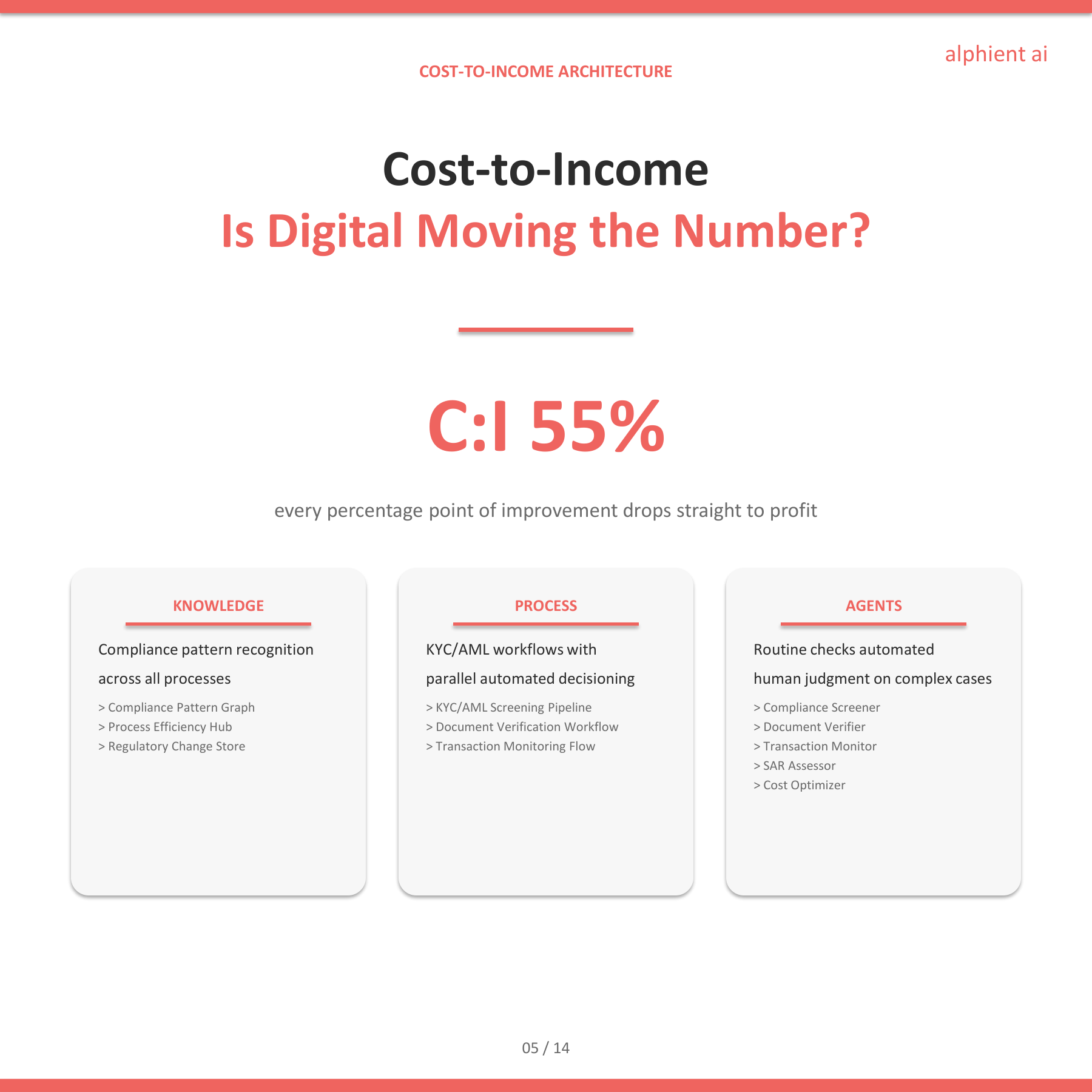 Banking Slide 4