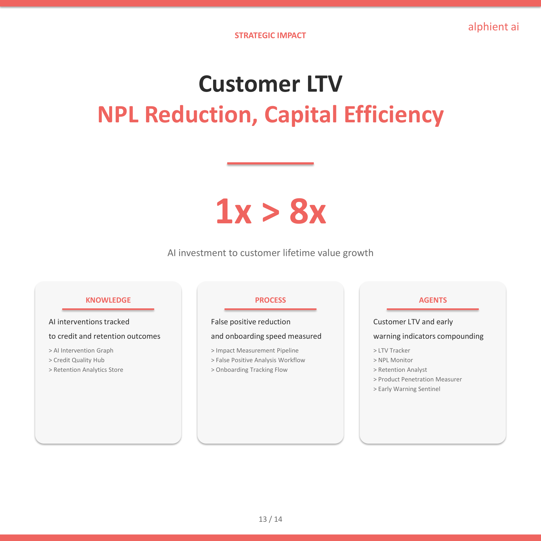 Banking Slide 12
