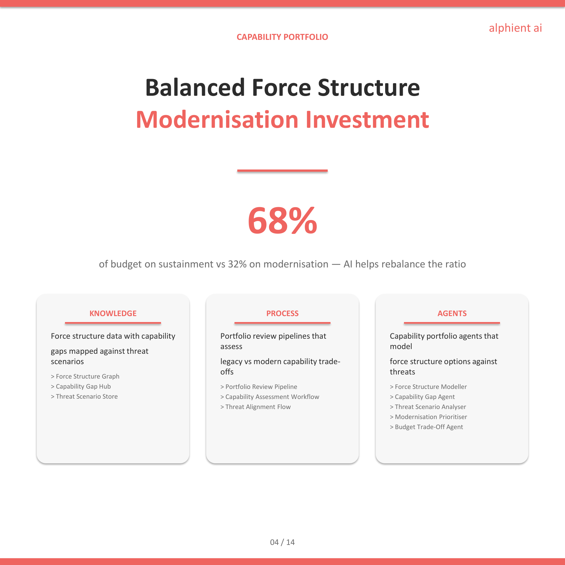 Defence Slide 3