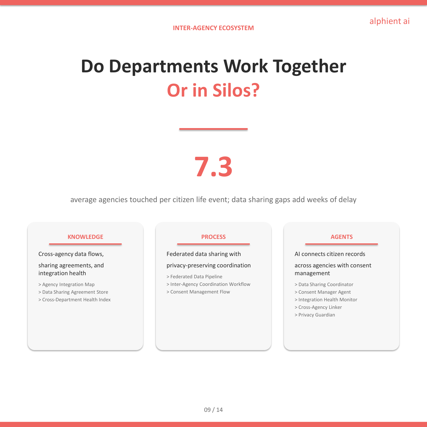 Government Slide 8