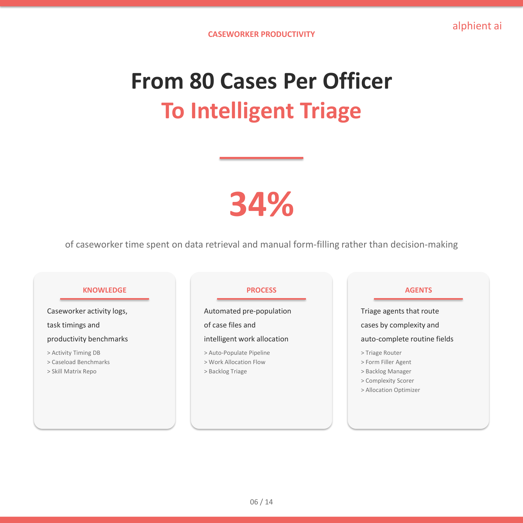 Home Office Slide 5