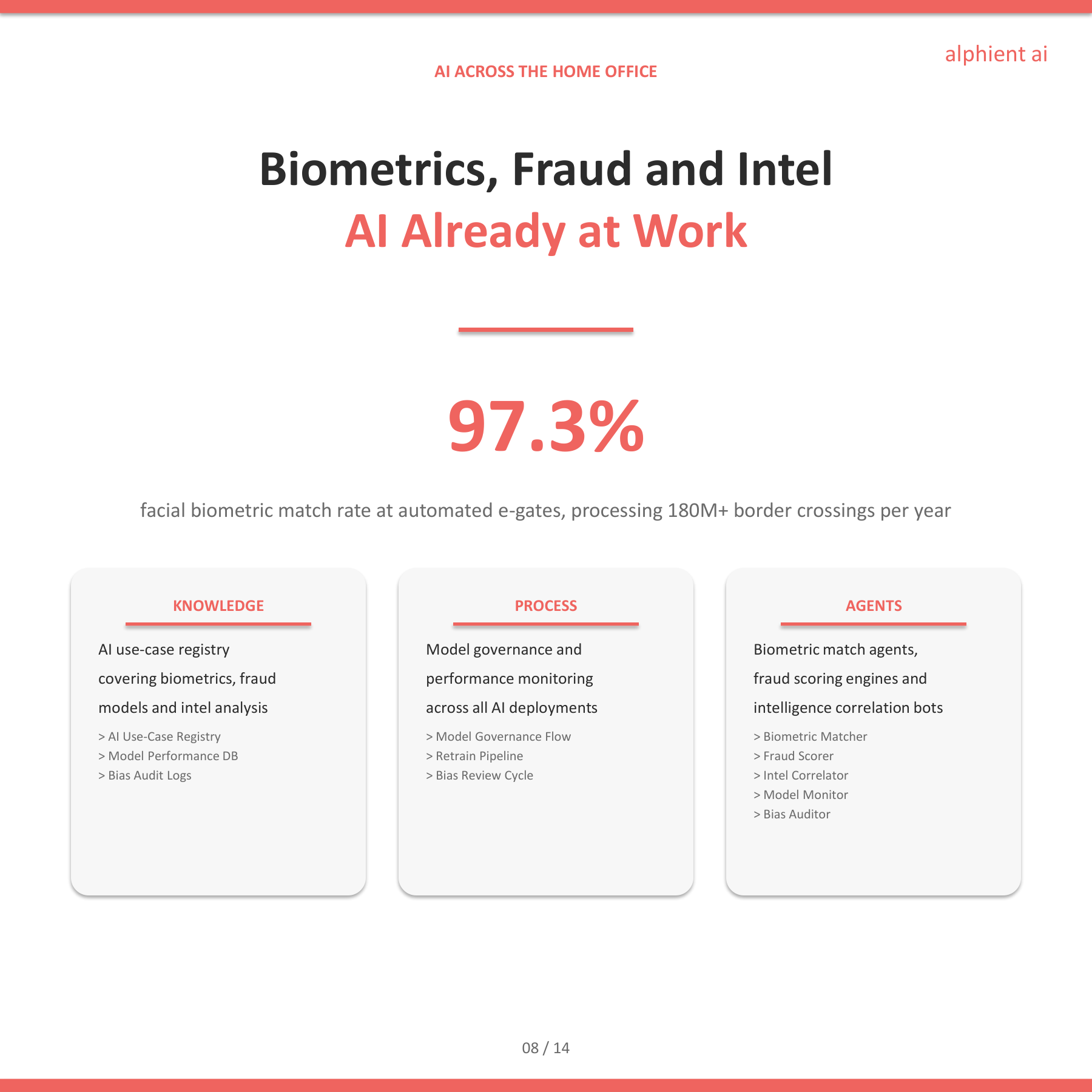 Home Office Slide 7