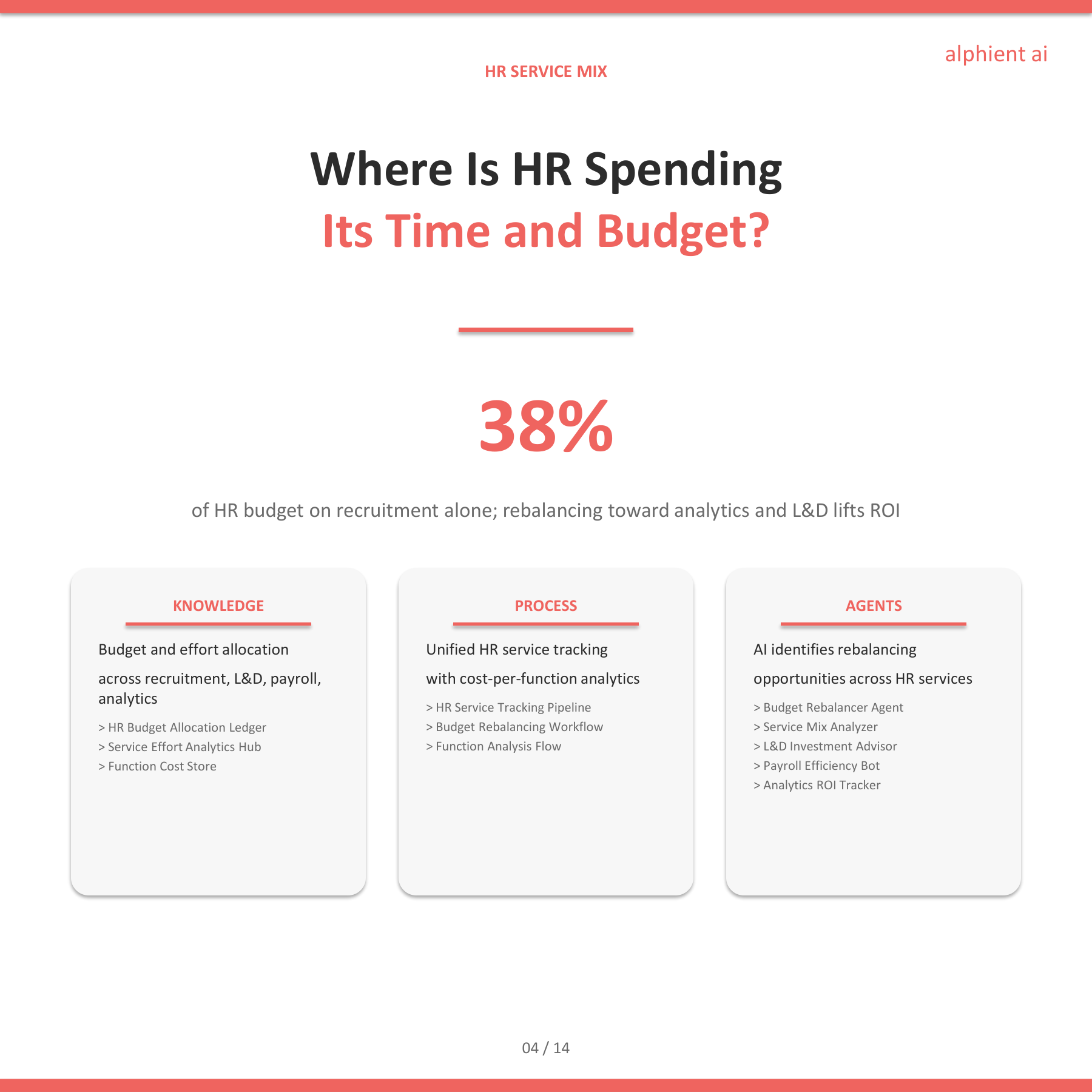 Hr Slide 3
