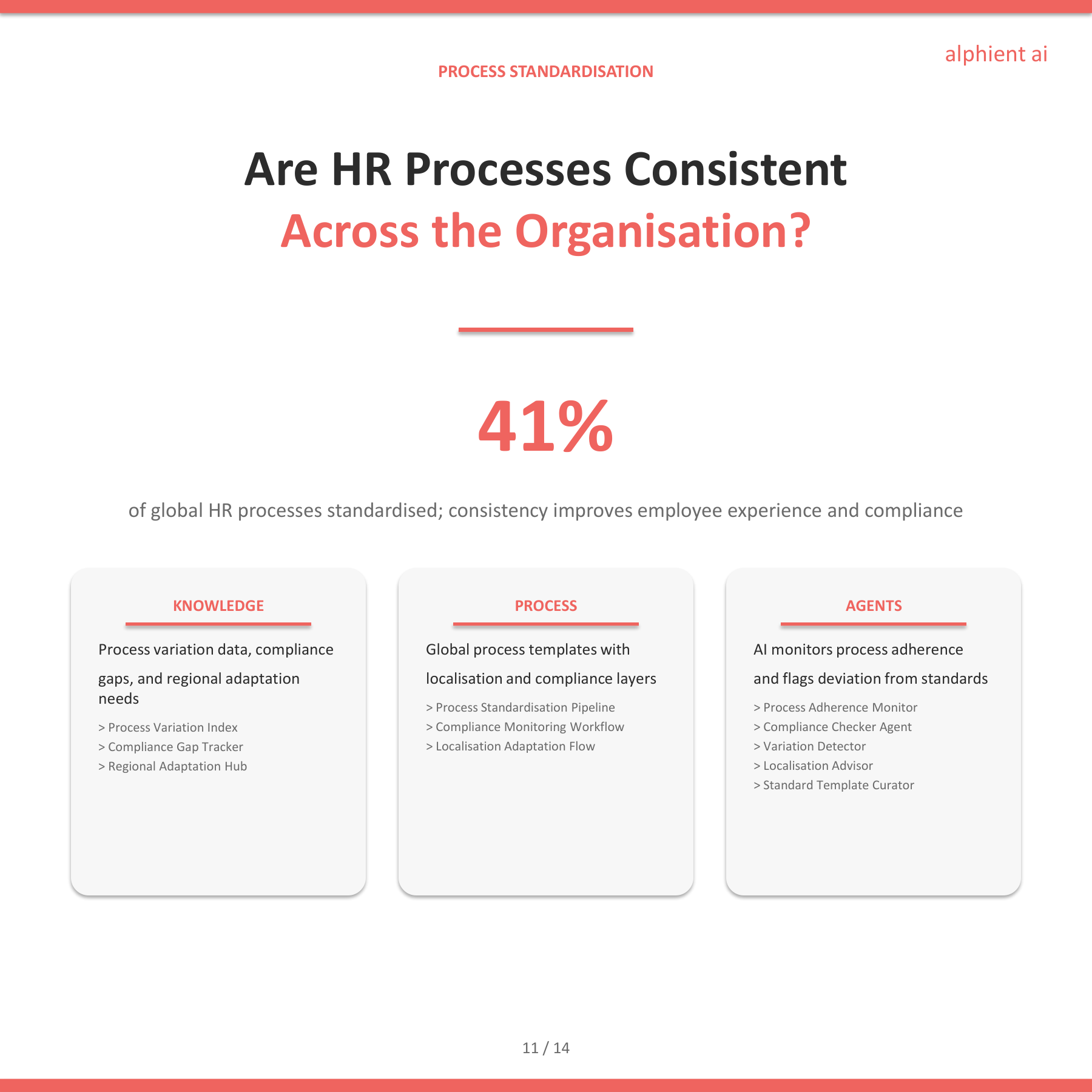Hr Slide 10