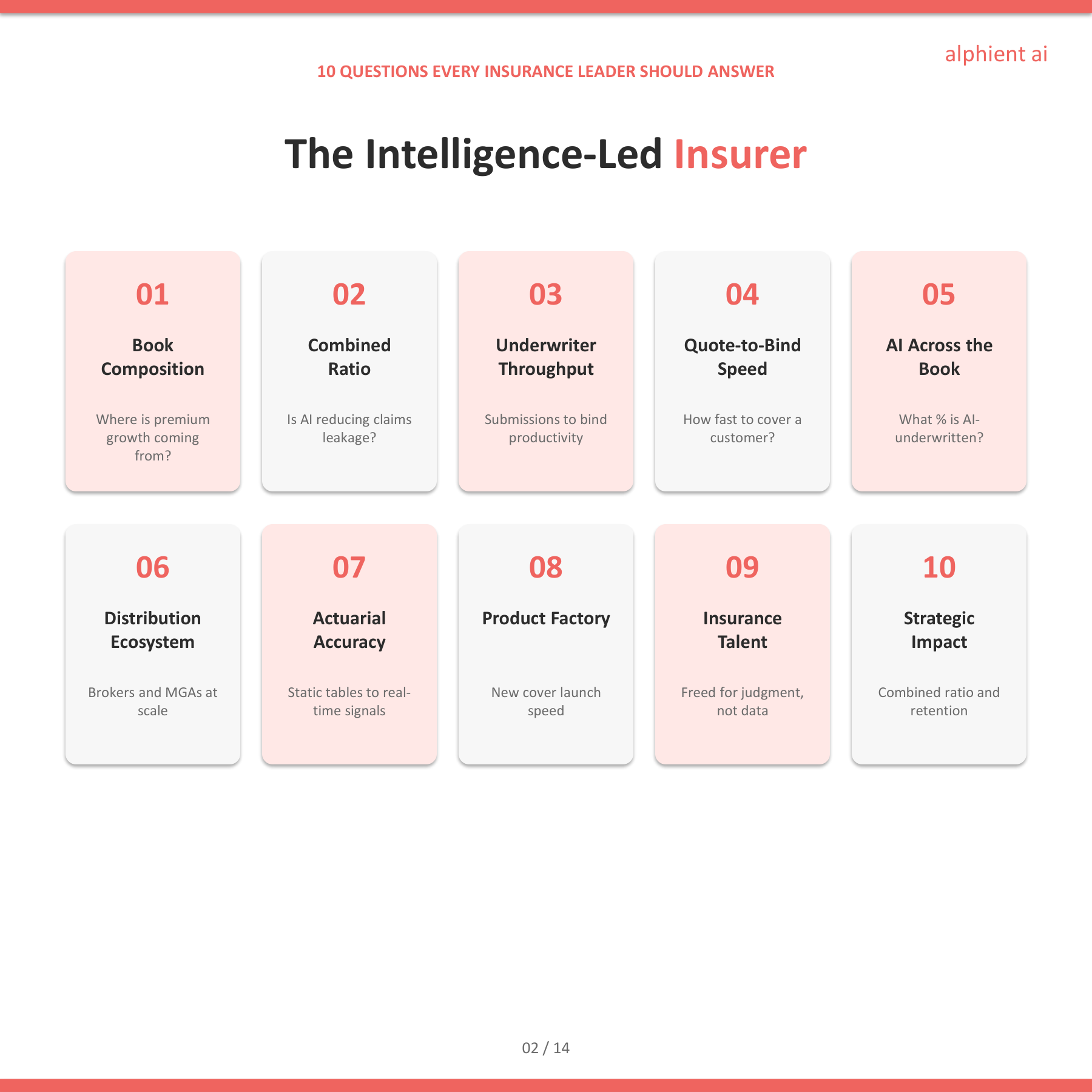 Insurance Slide 2