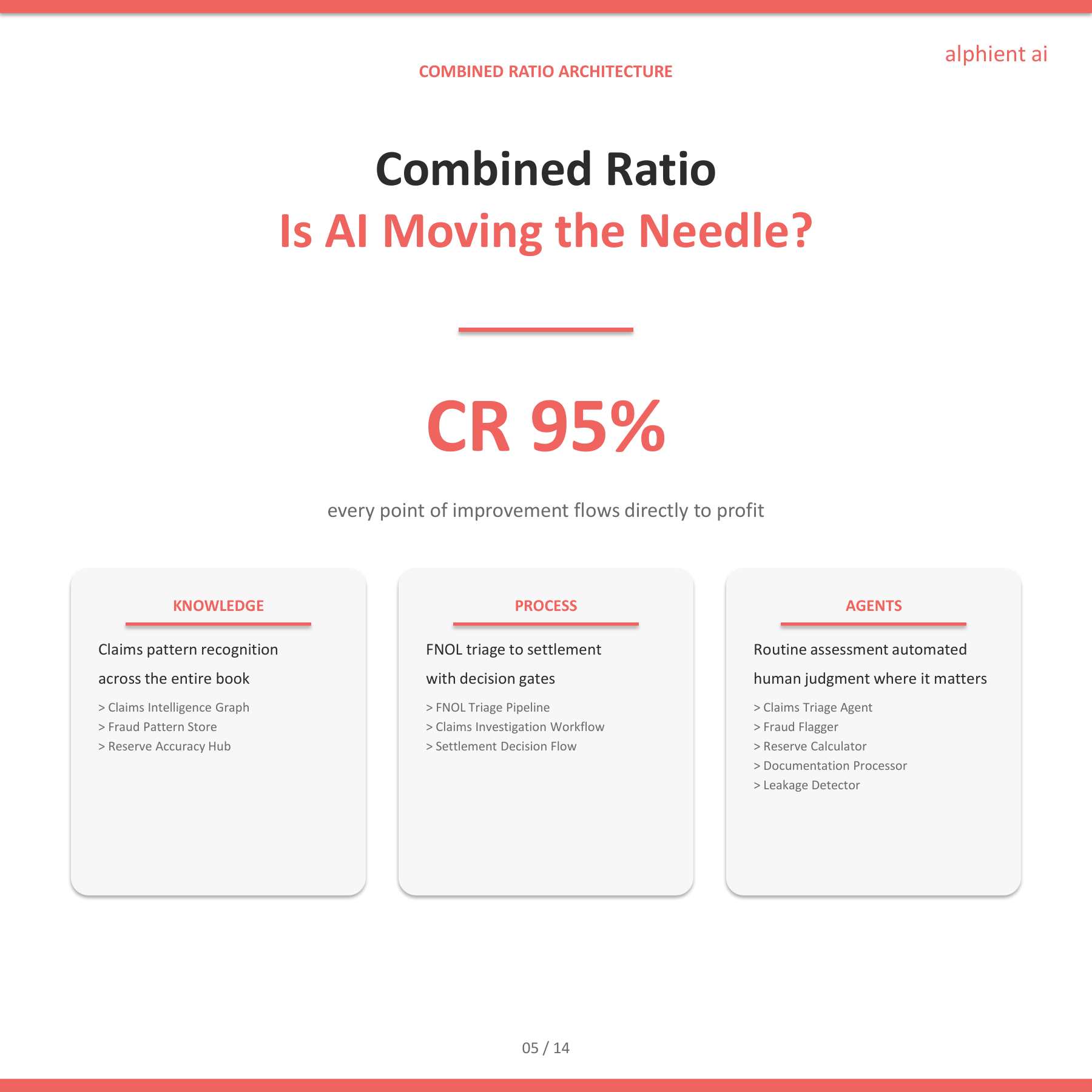 Insurance Slide 4