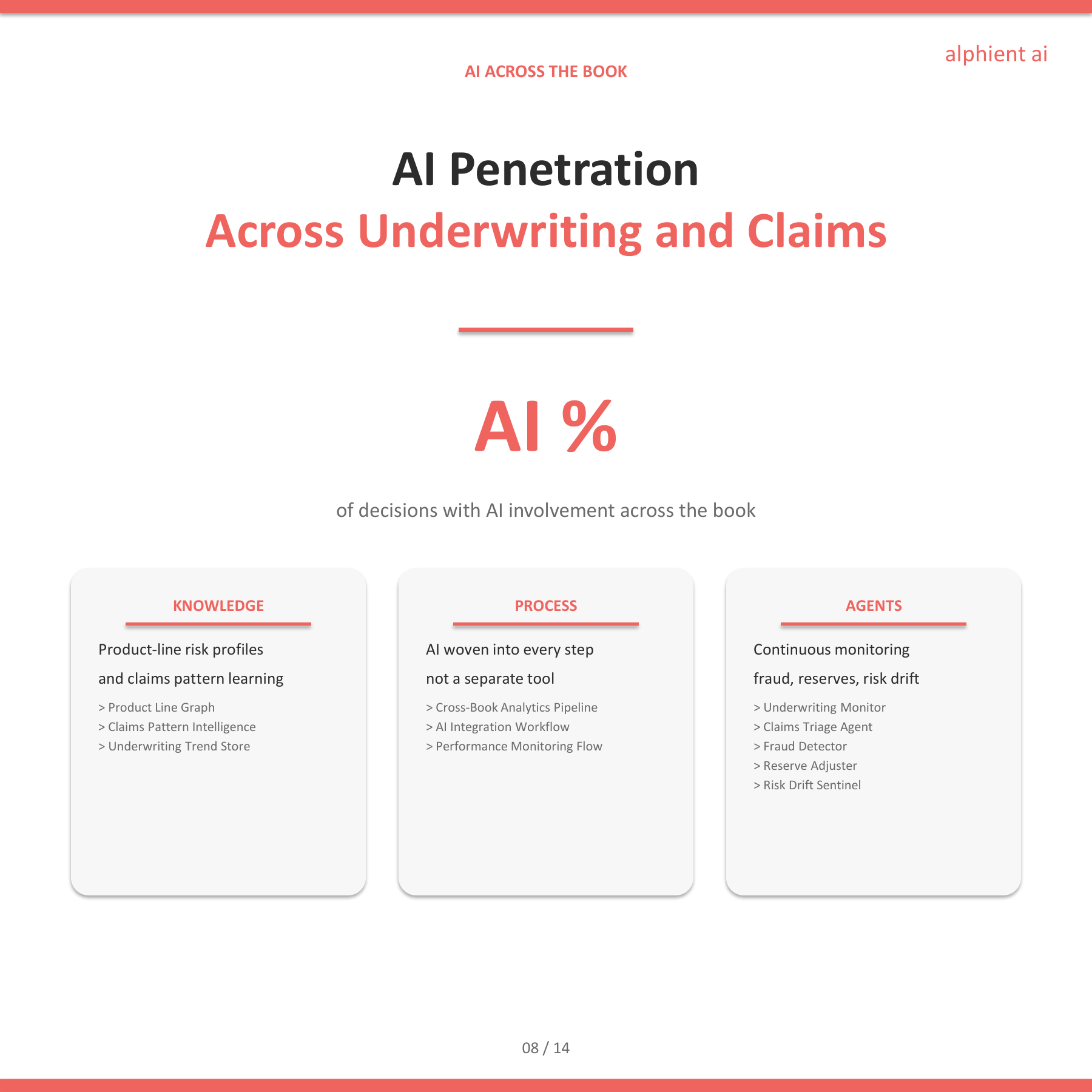 Insurance Slide 7