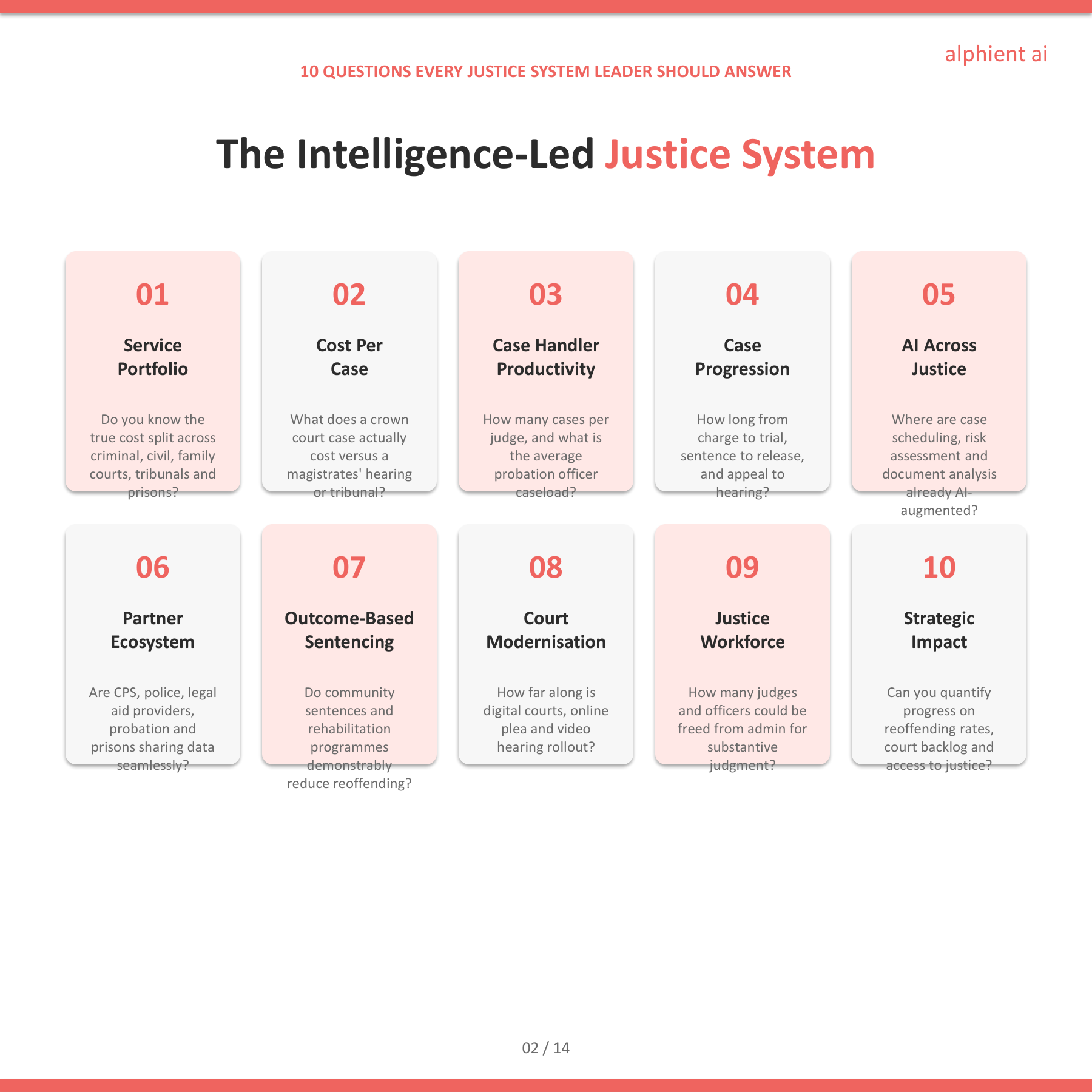 Justice Slide 2