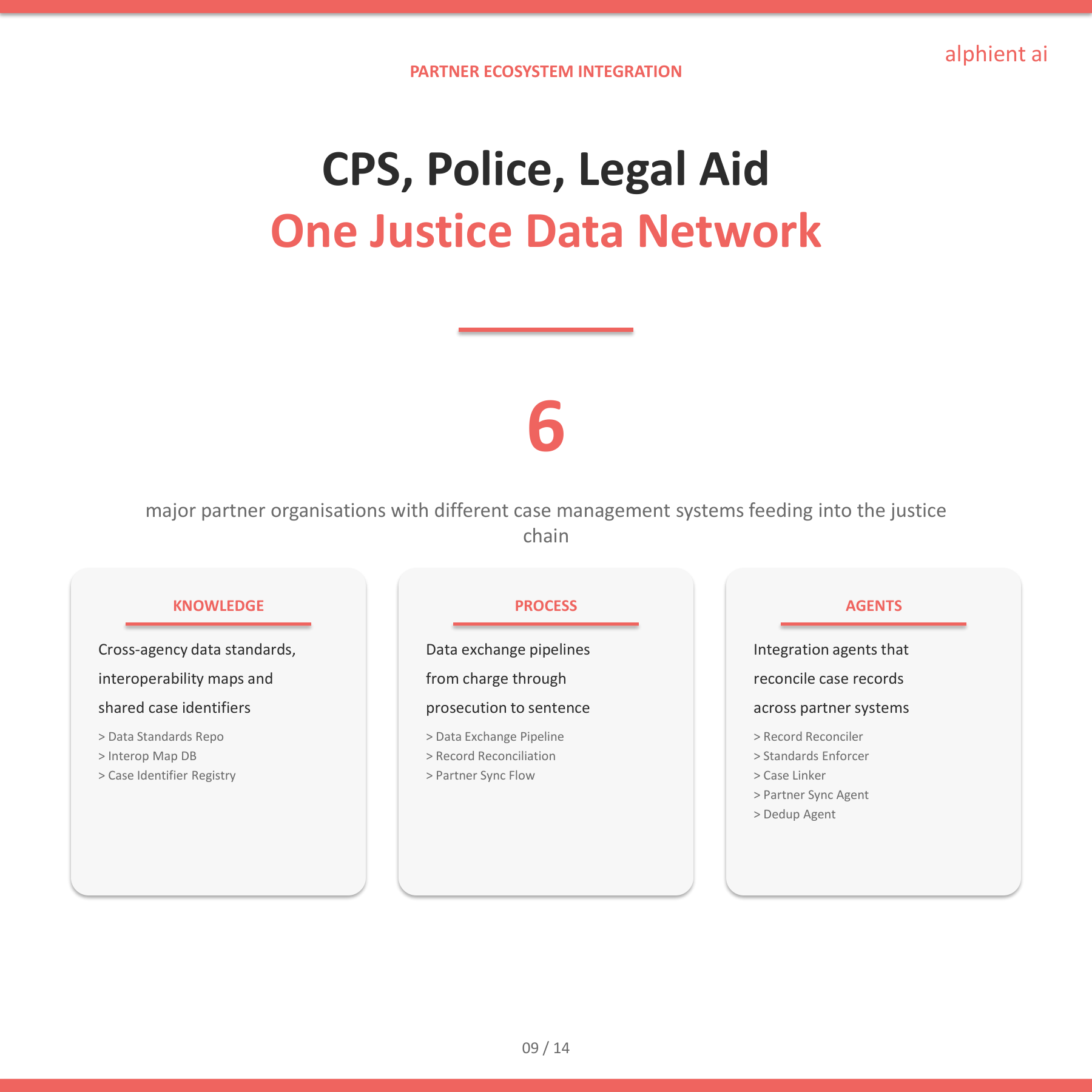 Justice Slide 8