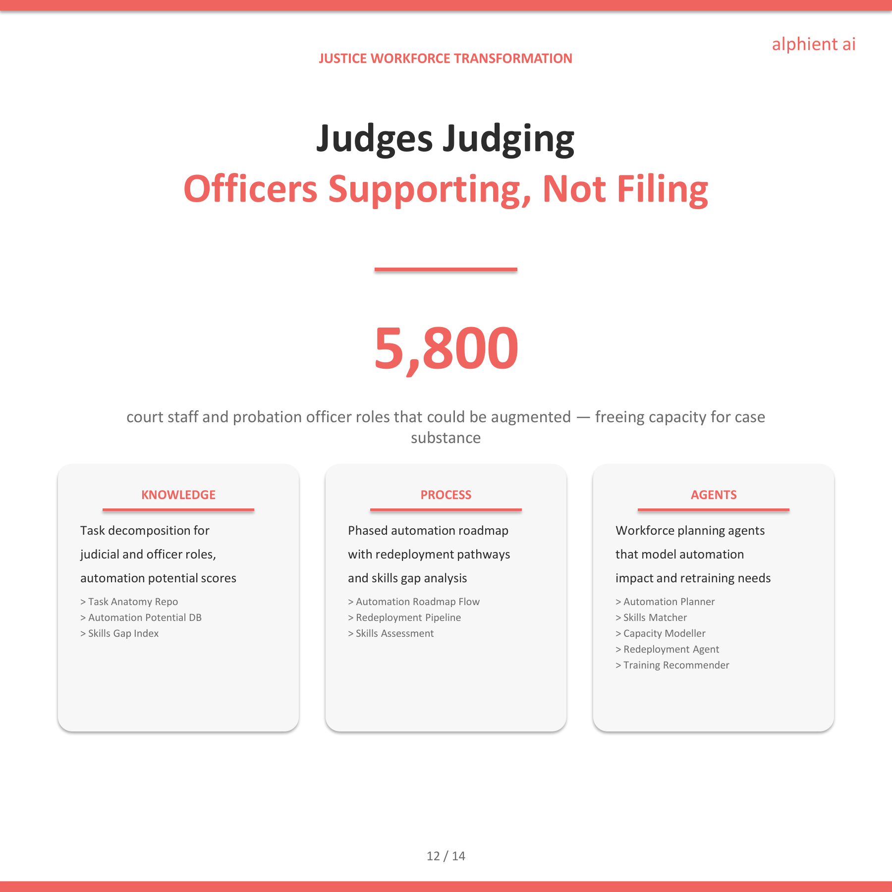Justice Slide 11