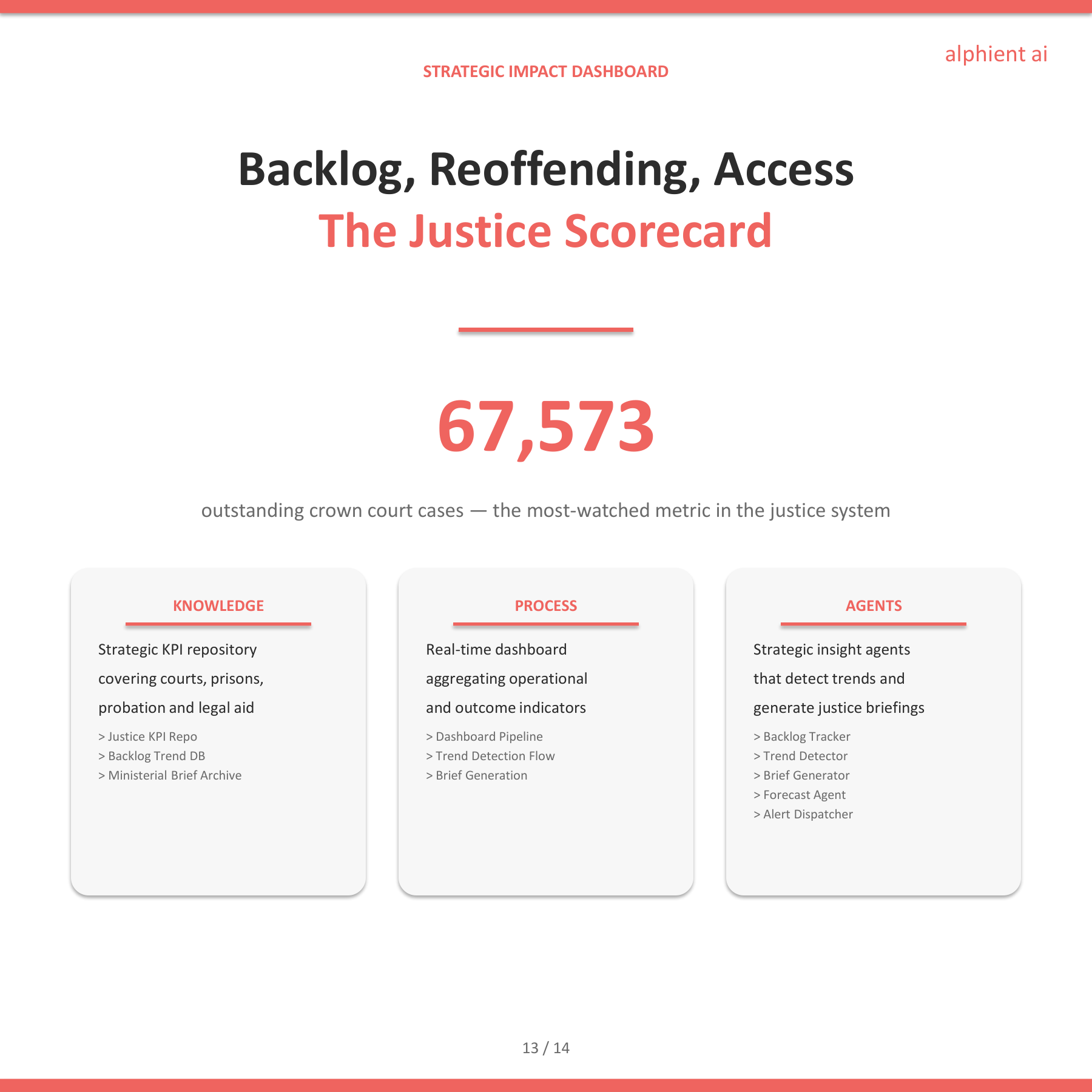 Justice Slide 12