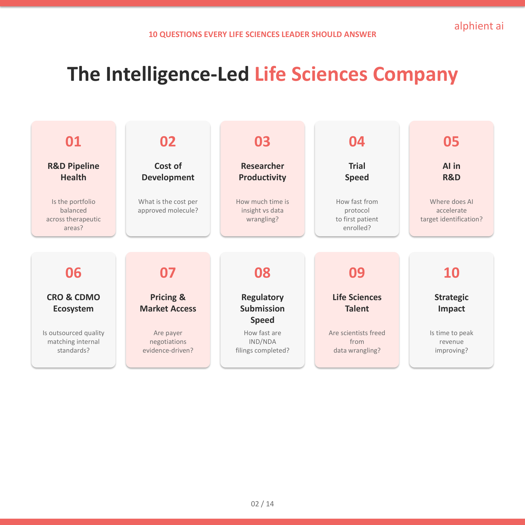 Life Sciences Slide 2