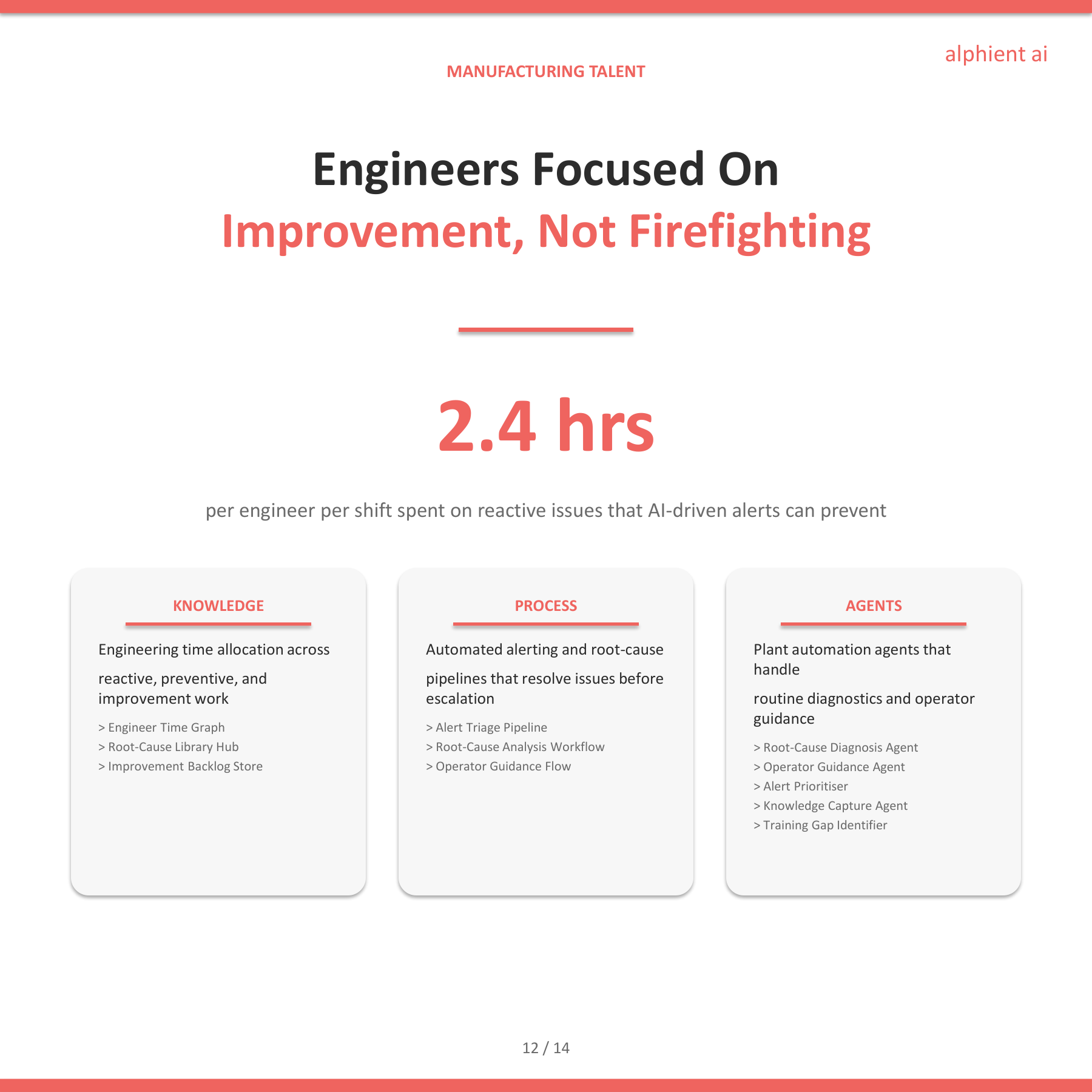 Manufacturing Slide 11