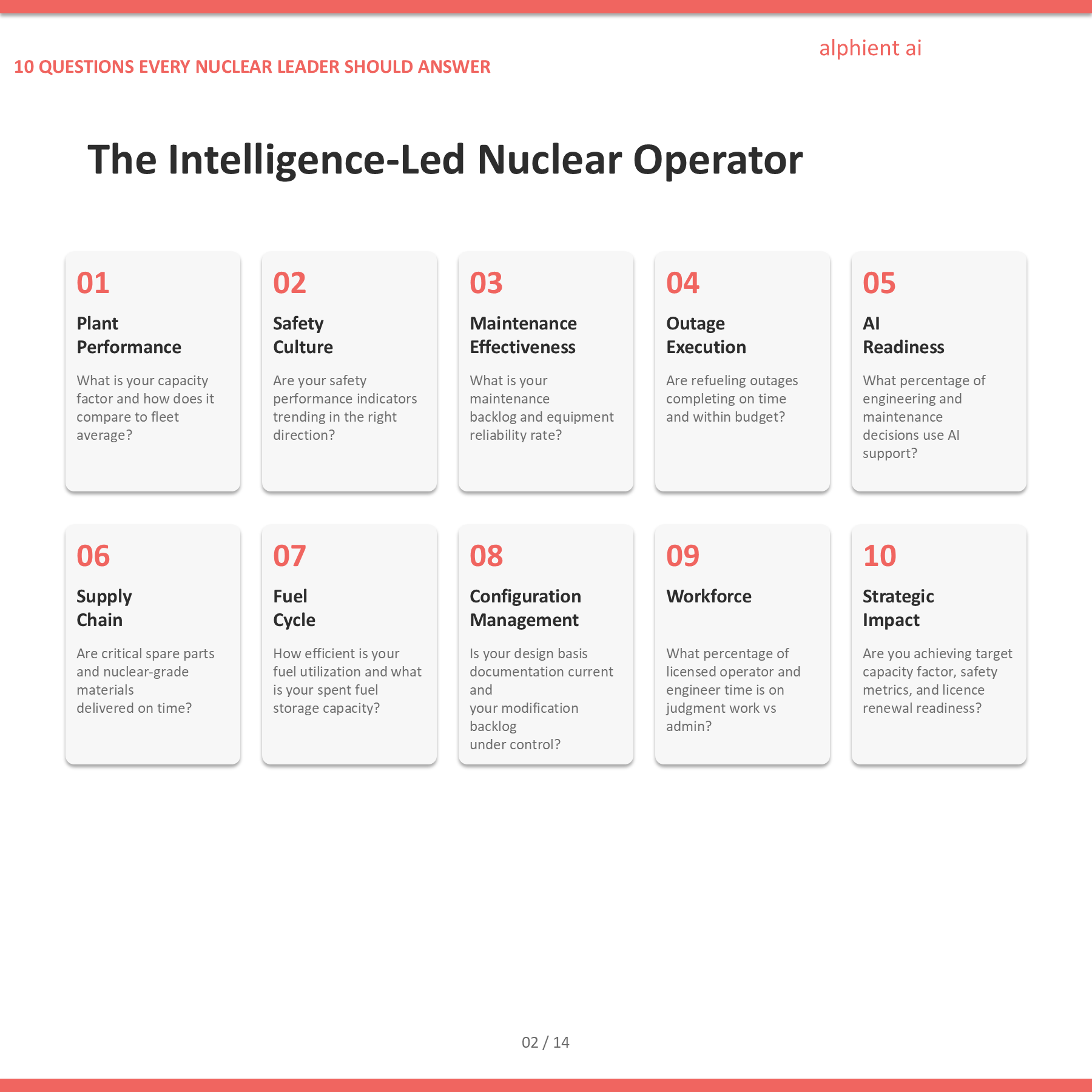 Nuclear Energy Slide 2