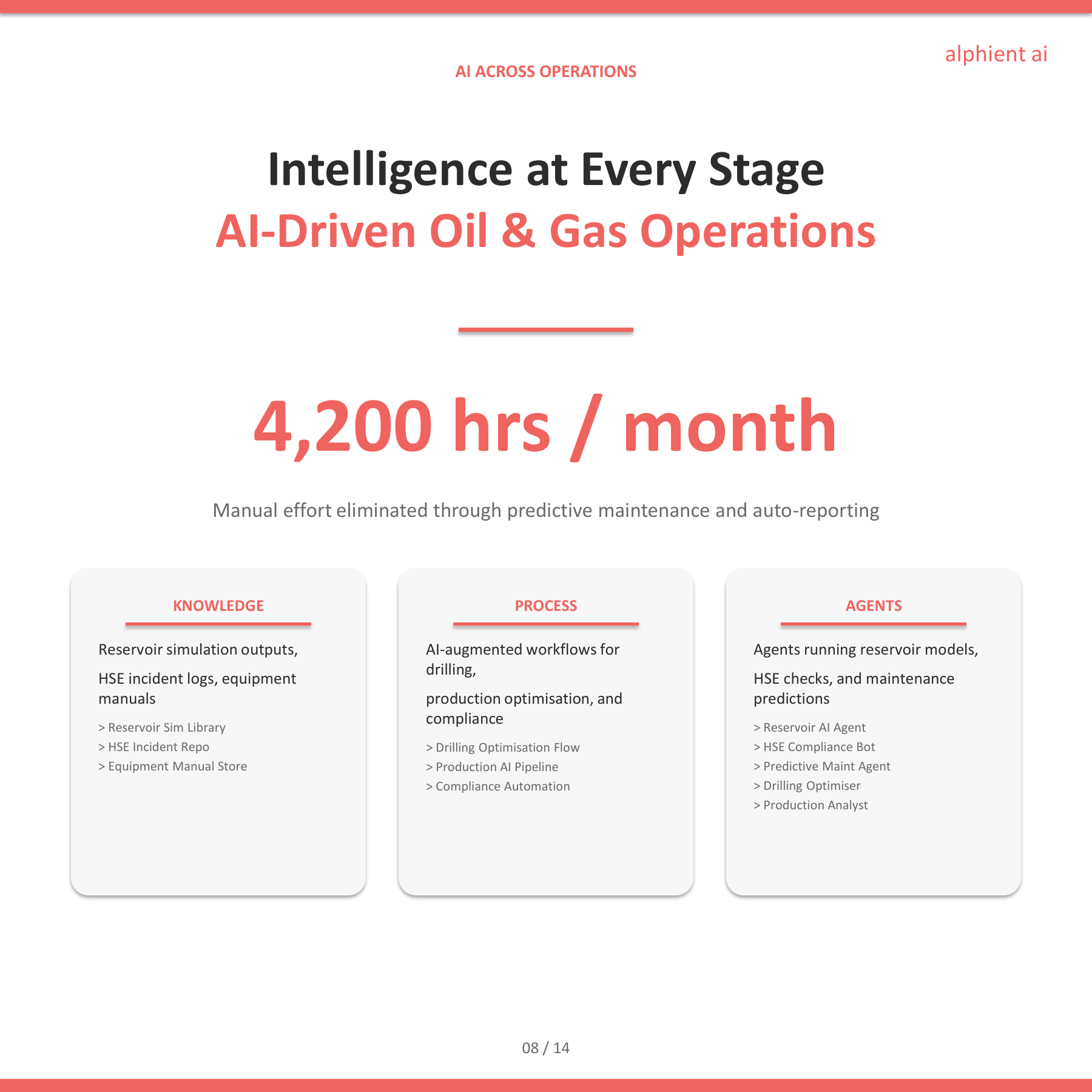 Oil Gas Slide 7