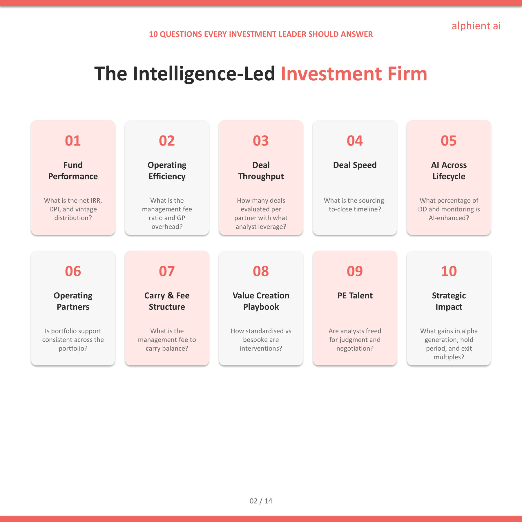 Private Equity Slide 2