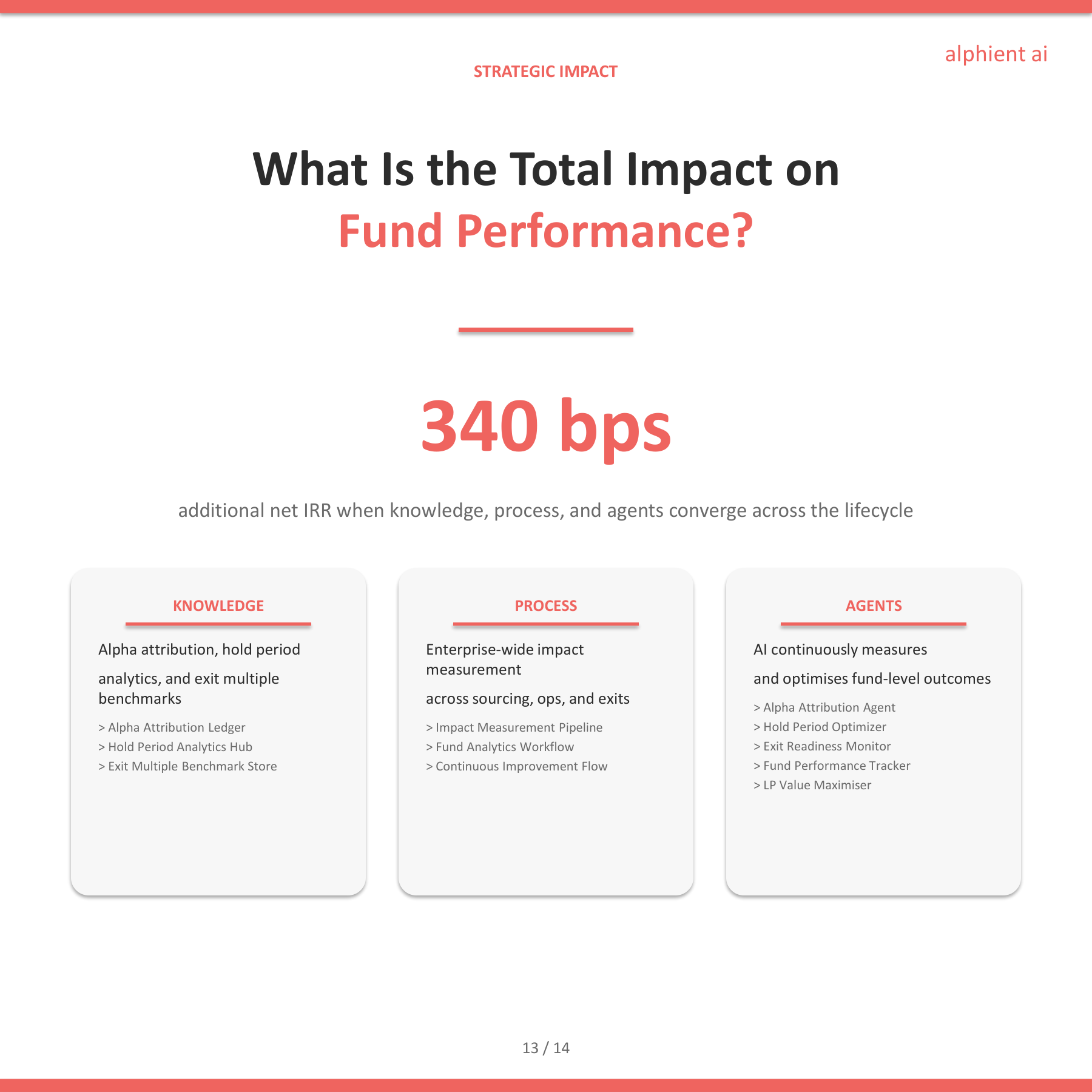 Private Equity Slide 12