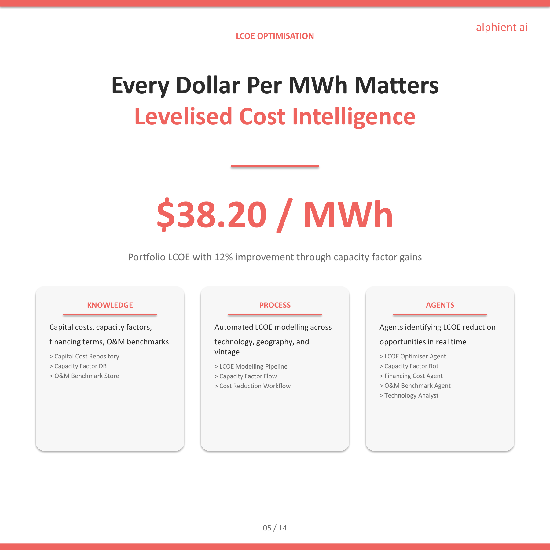 Renewables Slide 4