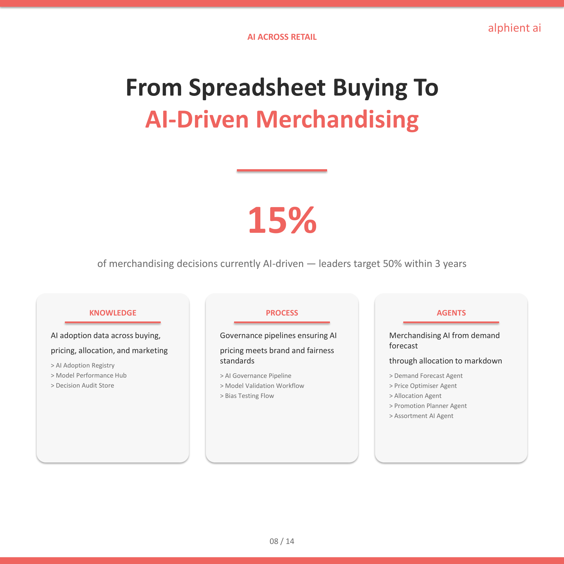 Retail Slide 7