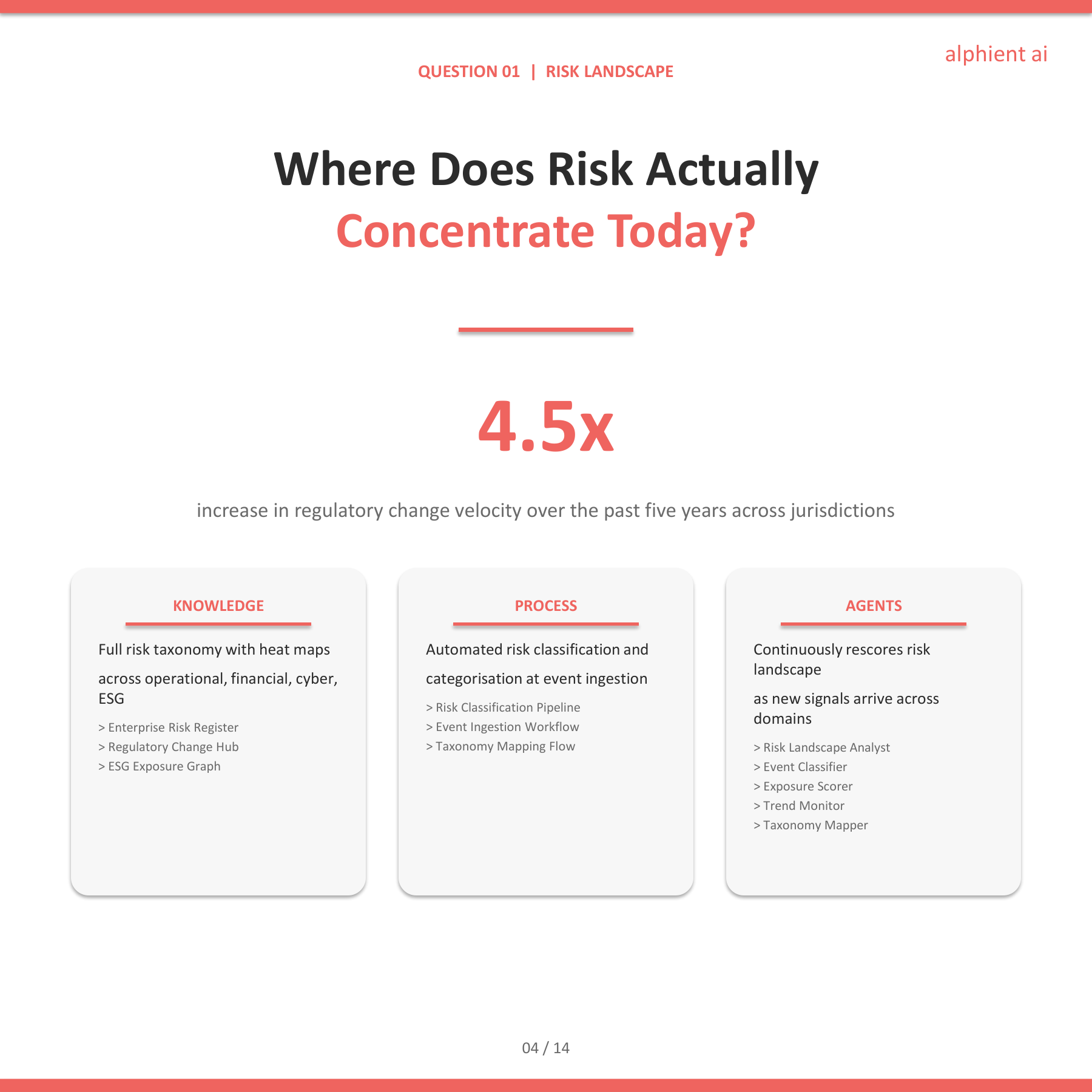 Risk Compliance Slide 3