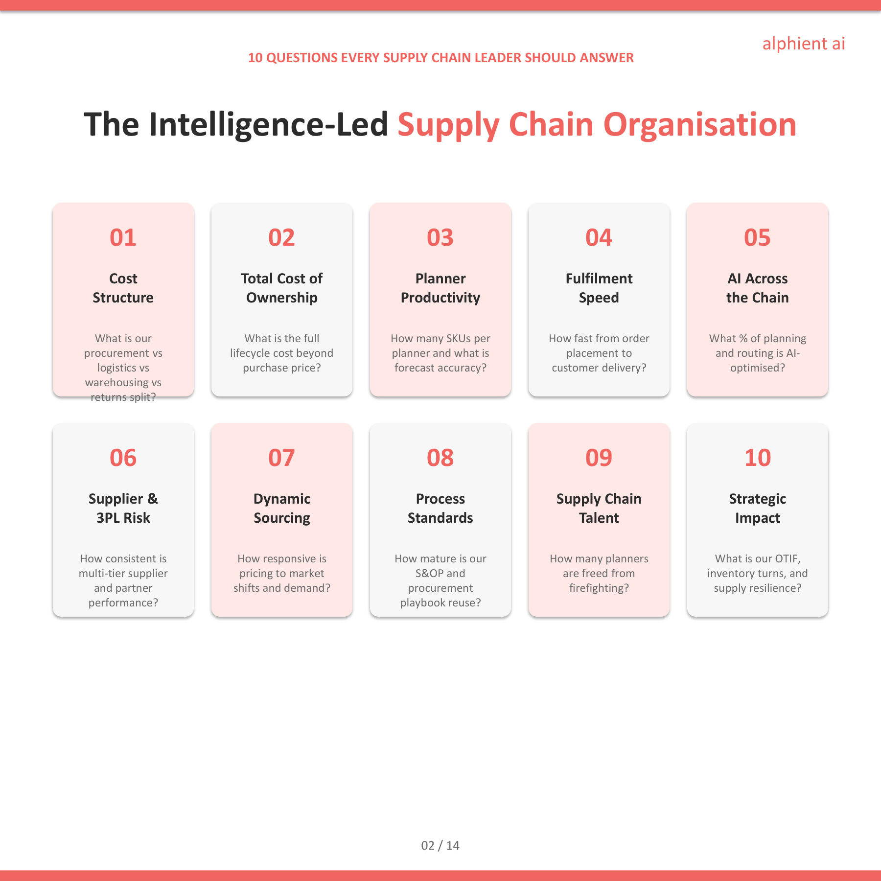Supply Chain Slide 2