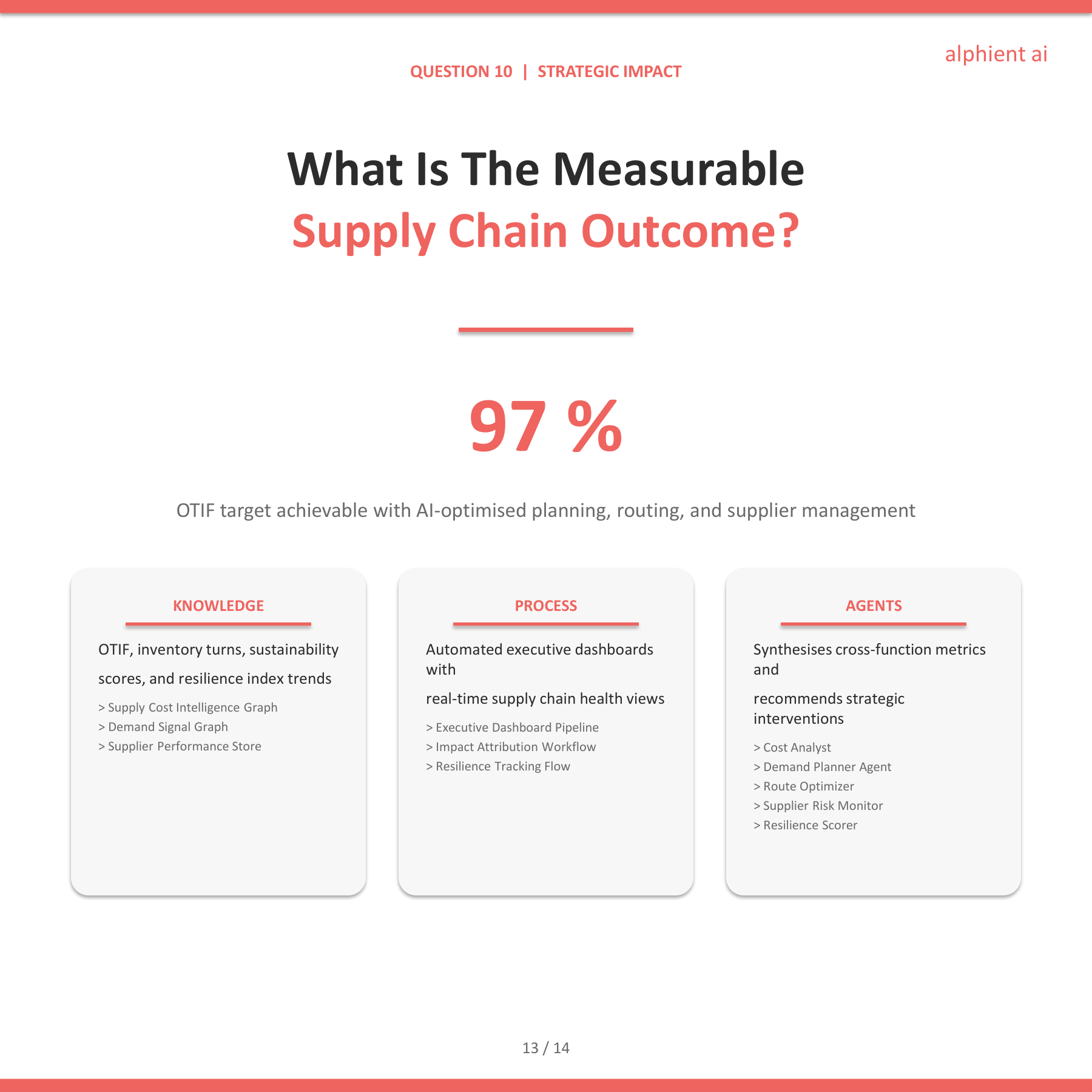 Supply Chain Slide 12