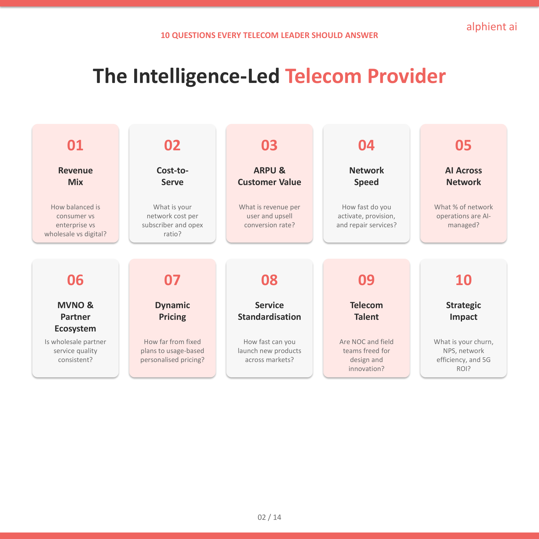 Telecom Slide 2