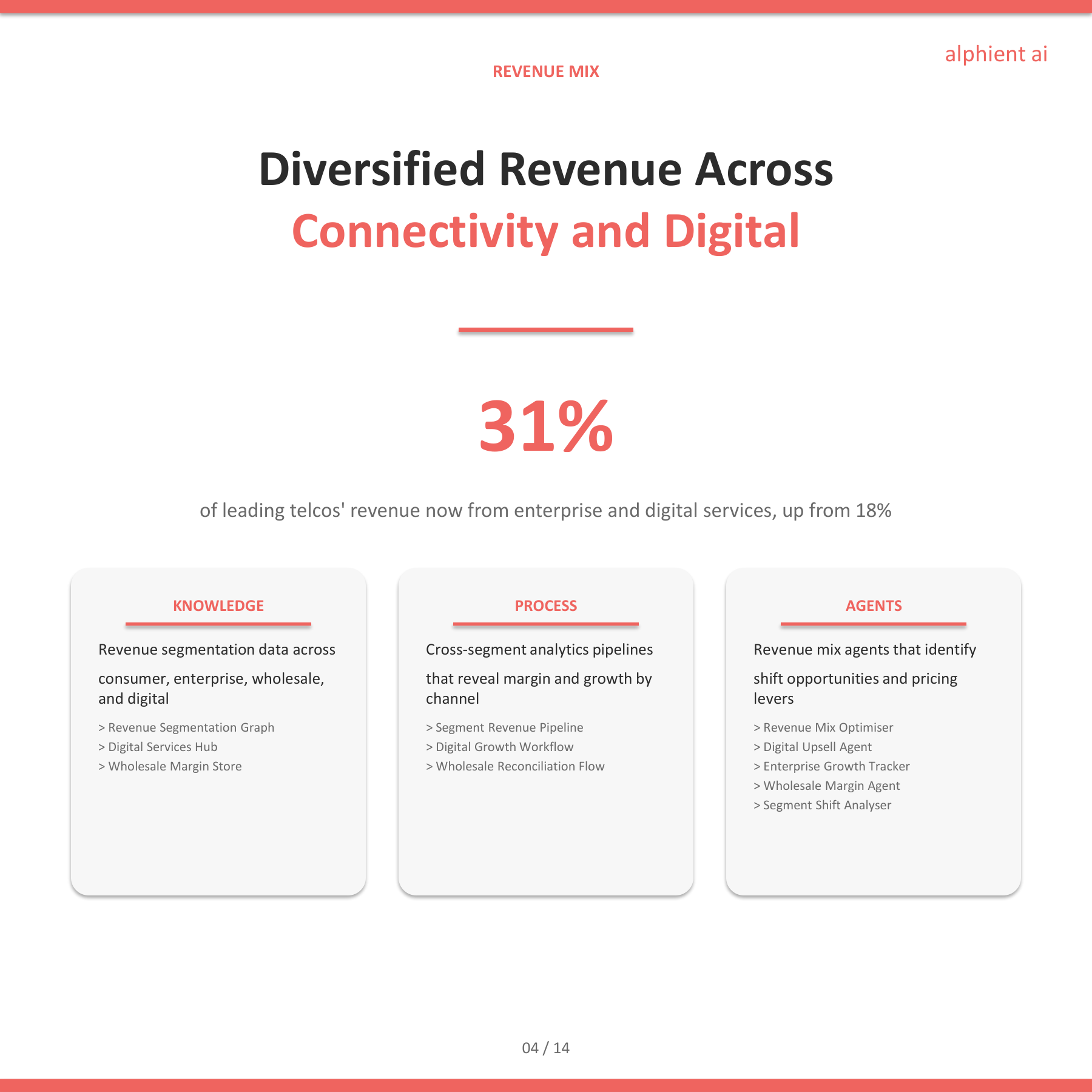 Telecom Slide 3