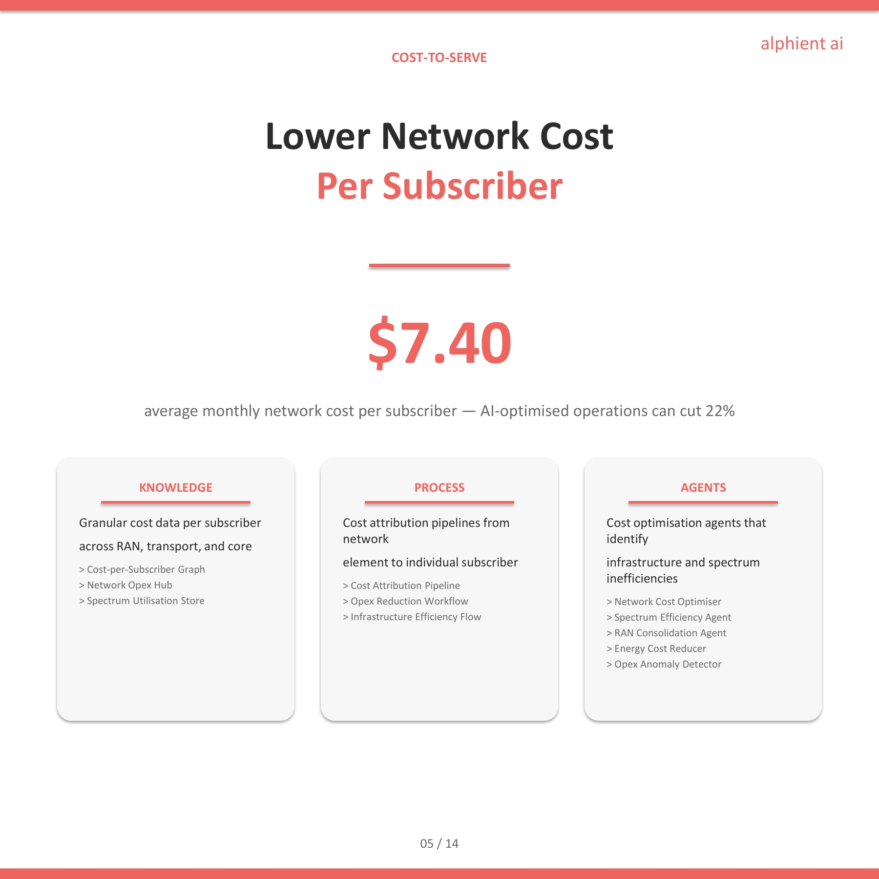 Telecom Slide 4