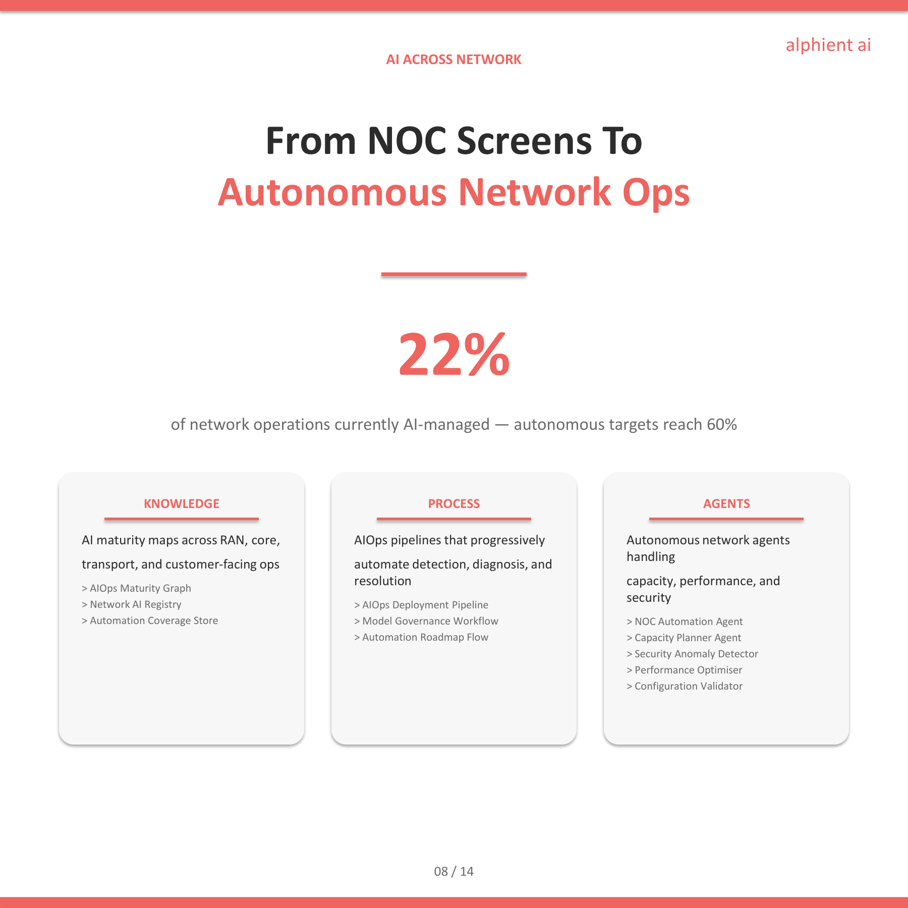 Telecom Slide 7