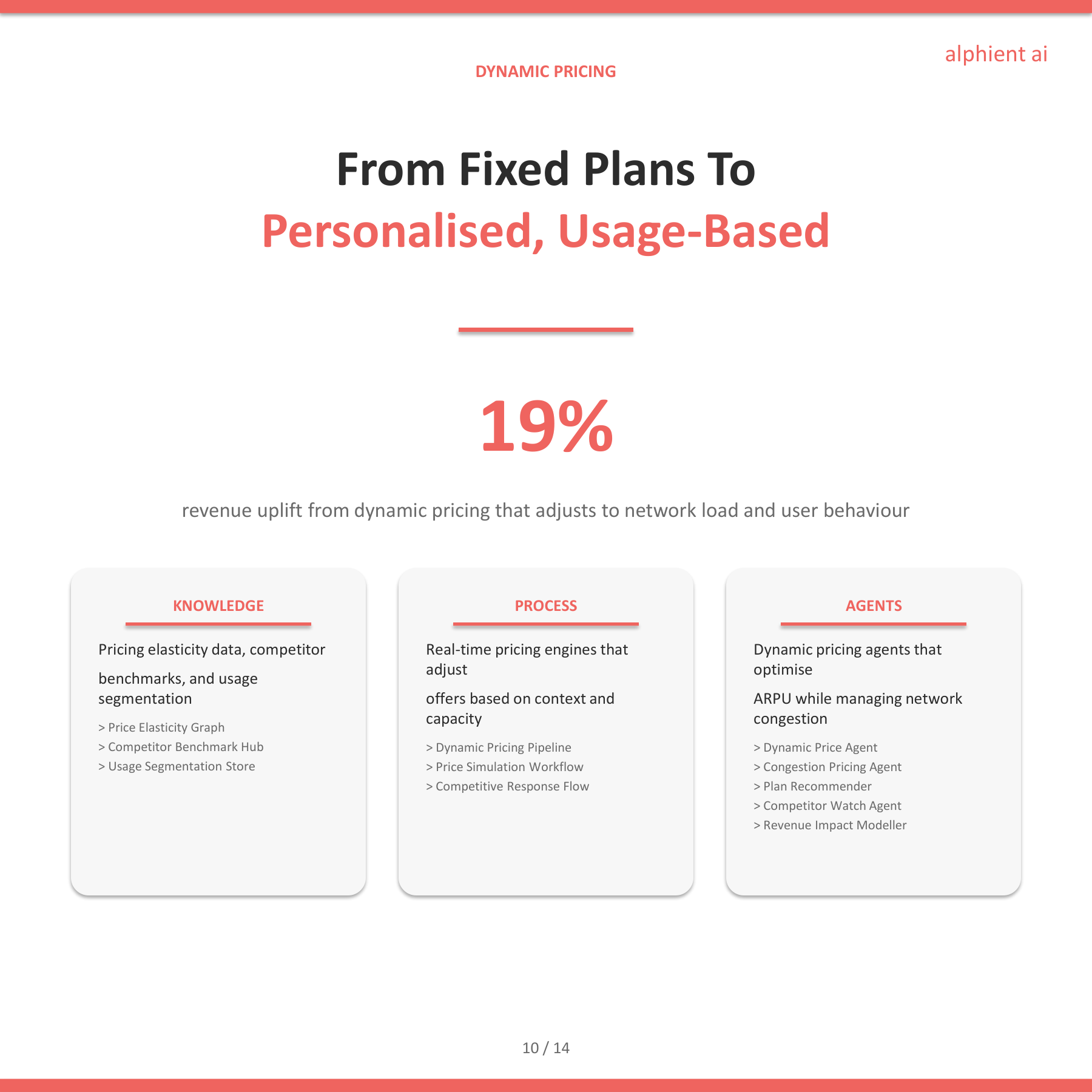 Telecom Slide 9