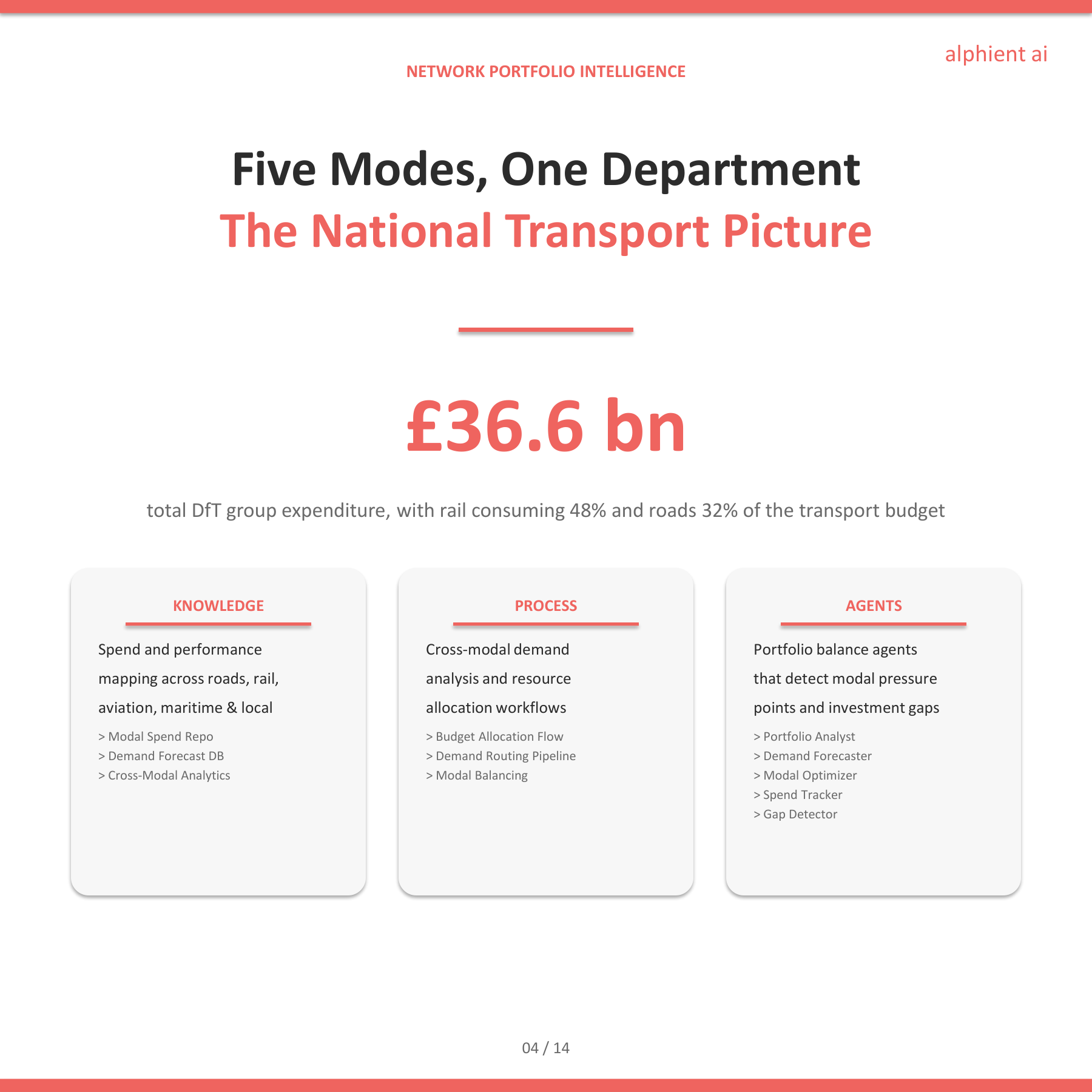 Transport Slide 3