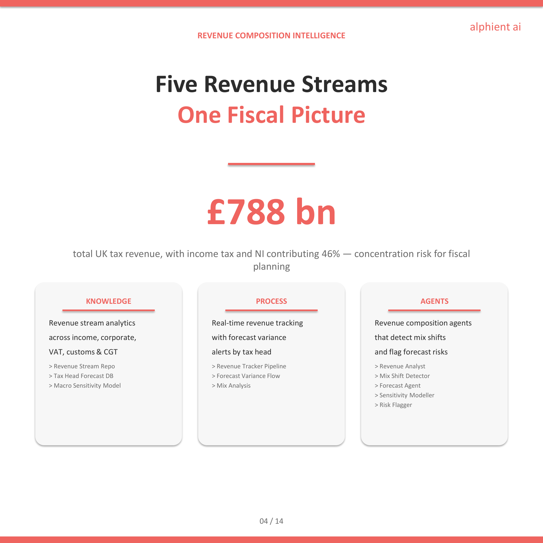 Treasury Slide 3