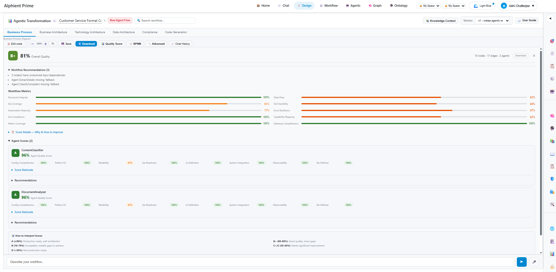 Workflow Quality Score - B+ 81% with Agent Scores