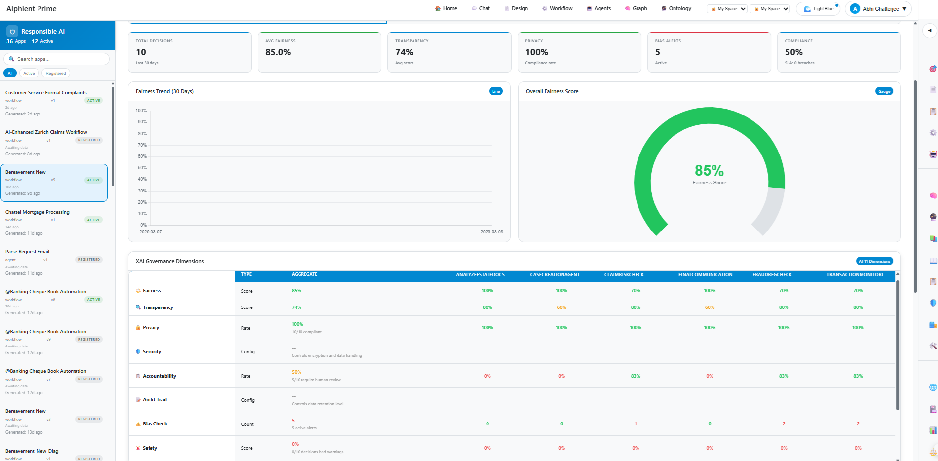 Performance Metrics